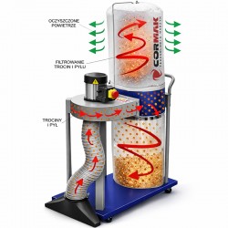 Absauganlage CORMAK FM230L1 mit Staubfilter