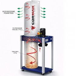 Absauganlage CORMAK FM340 230V