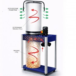 Absauganlage CORMAK FM340 230V mit Staubfilter