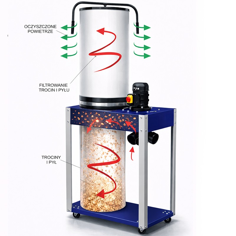 Absauganlage CORMAK FM340 230V mit Staubfilter